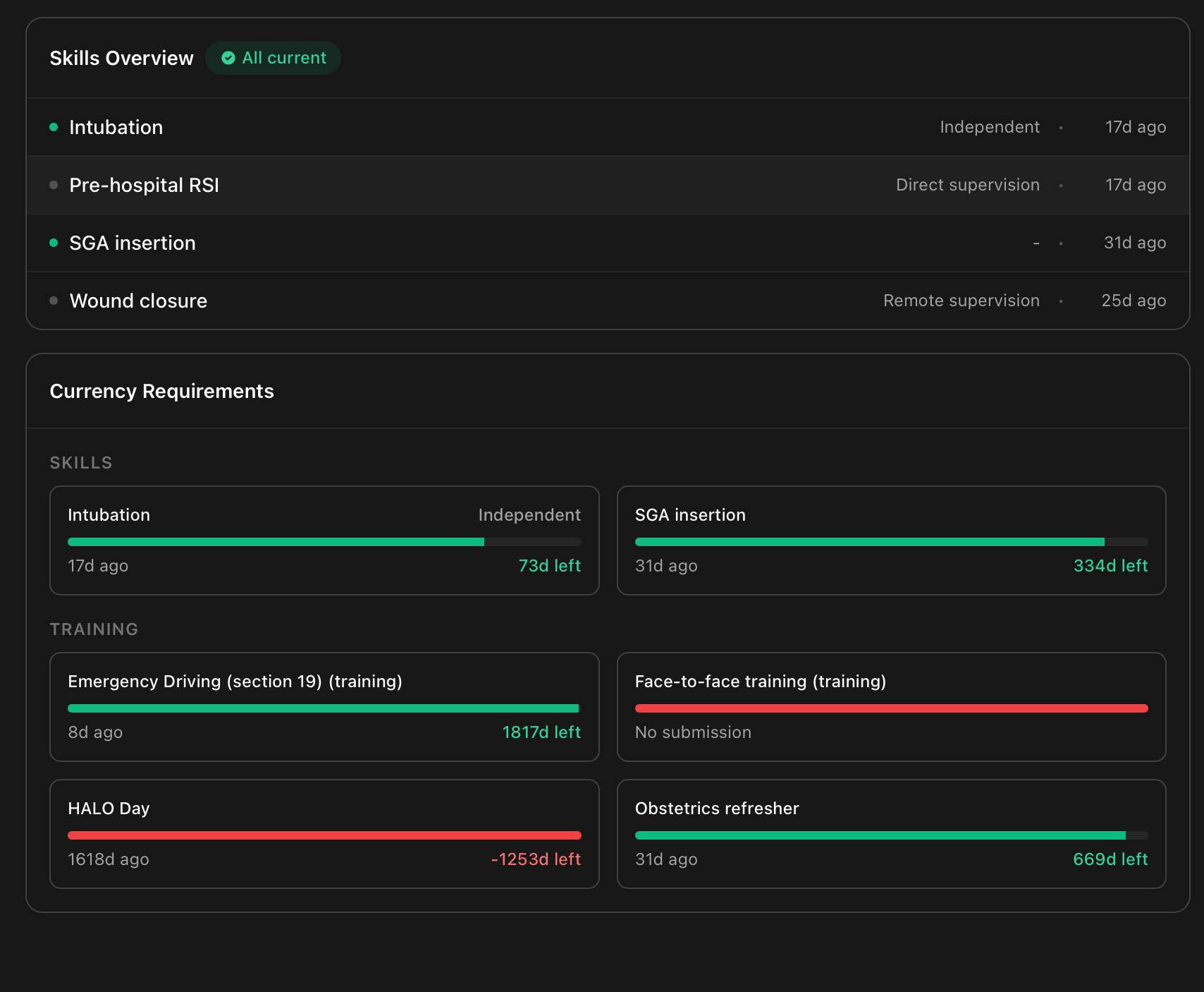 Ottertrack dashboard interface showing skills overview, currency requirements tracking, activity metrics, and timeline